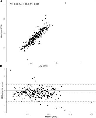 Effect of corneal stiffness decrease on axial length elongation in myopia determined based on a mathematical estimation model